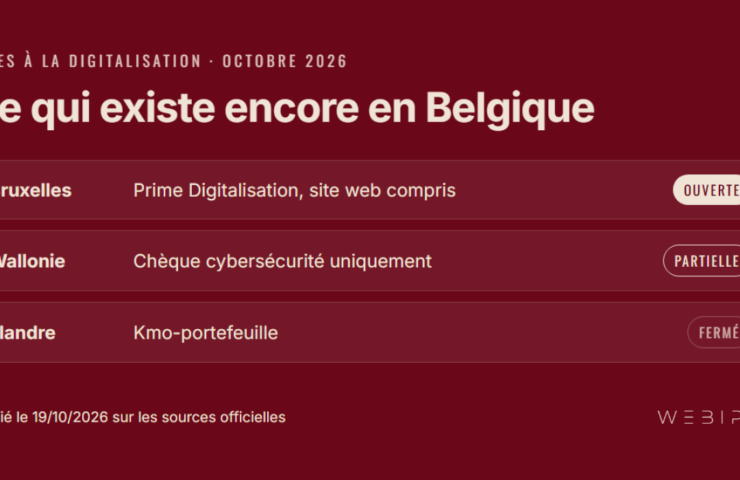 Aides à la digitalisation en Belgique en octobre 2026 : Prime Digitalisation ouverte à Bruxelles, chèque cybersécurité seulement en Wallonie, kmo-portefeuille fermé en Flandre