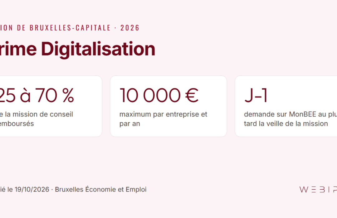 Prime Digitalisation Bruxelles 2026 : 25 à 70 % de la mission remboursés, 10 000 € maximum par an, demande sur MonBEE au plus tard la veille de la mission