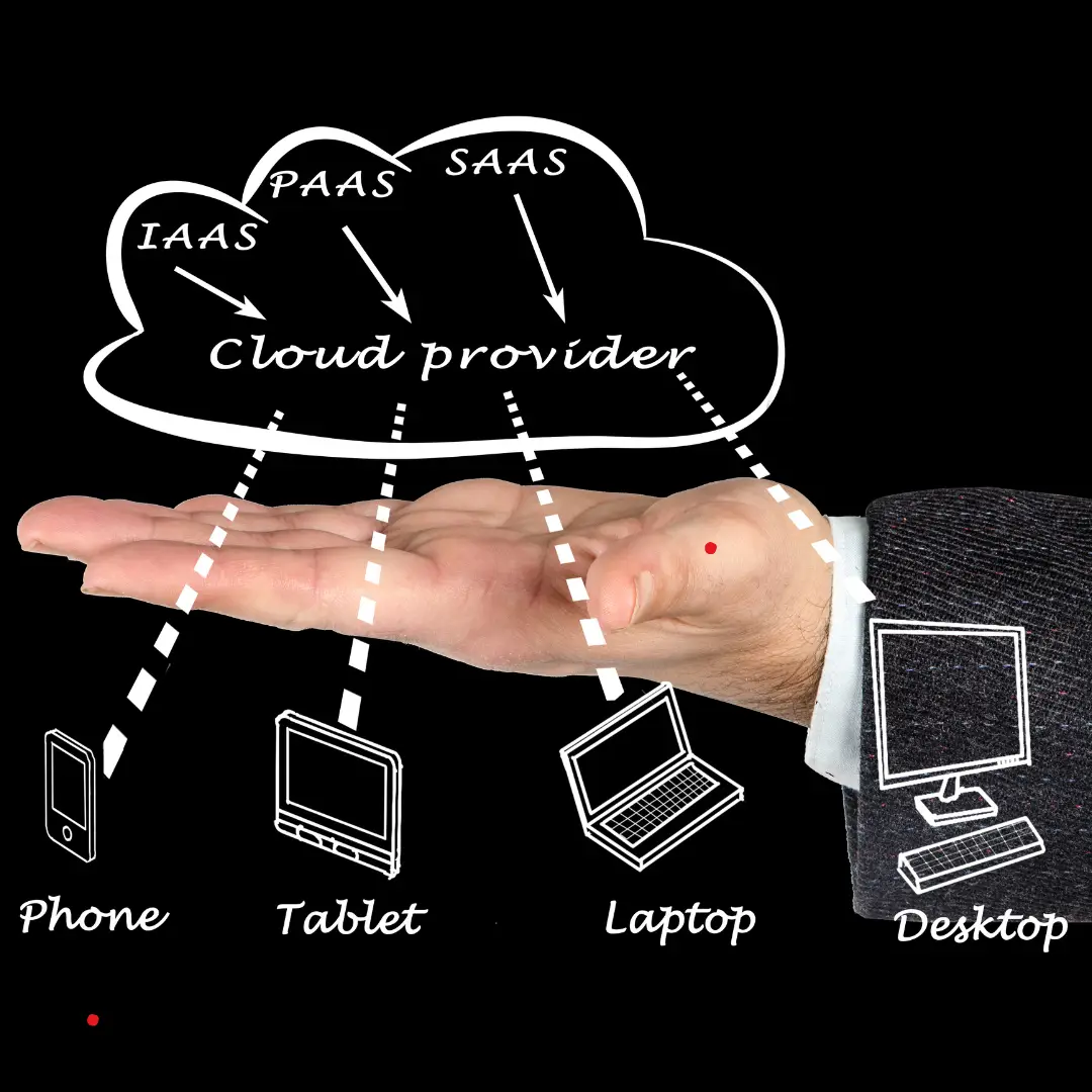 Diagramme montrant les différents niveaux de sécurité dans un cloud sécurisé (chiffrement, authentification, sauvegardes).